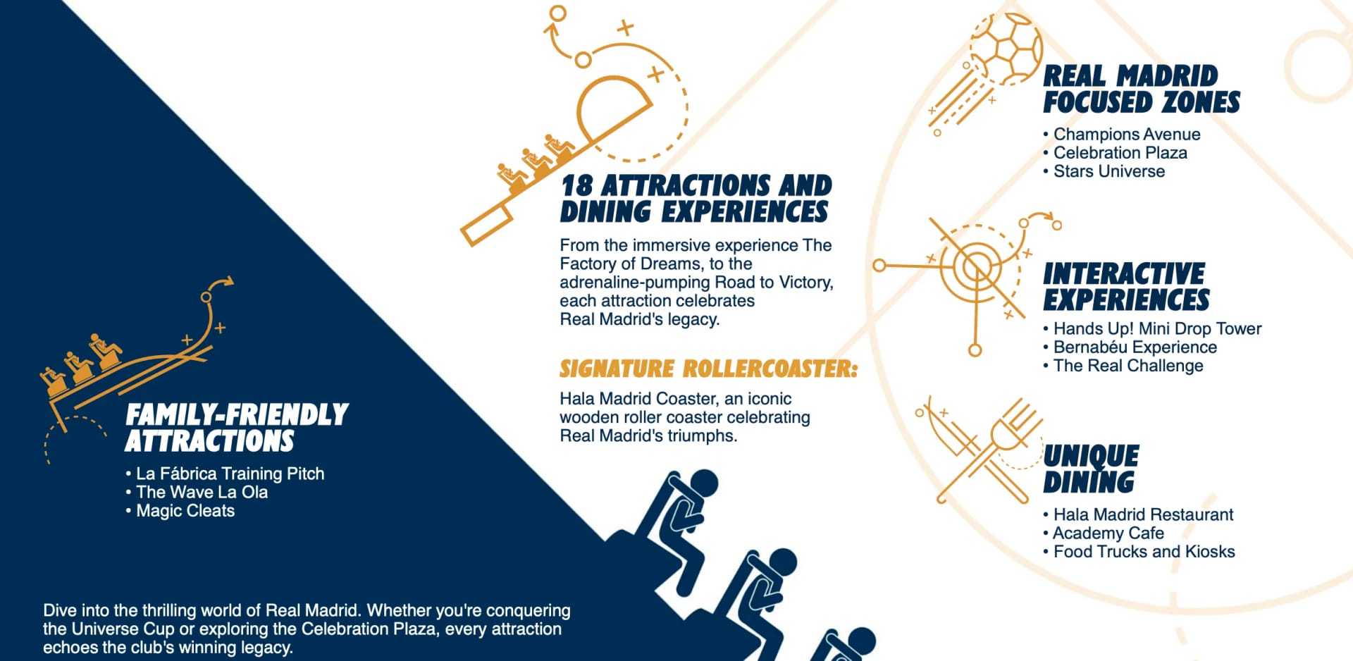 Real Madrid World experience in Dubai, UAE