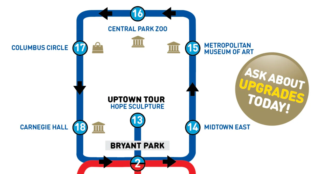 Open-top Big Bus tour in New York City