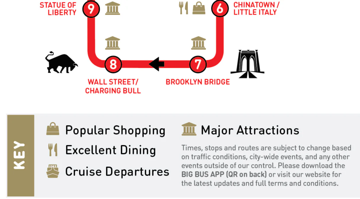 Sightseeing on New York Big Bus Tours