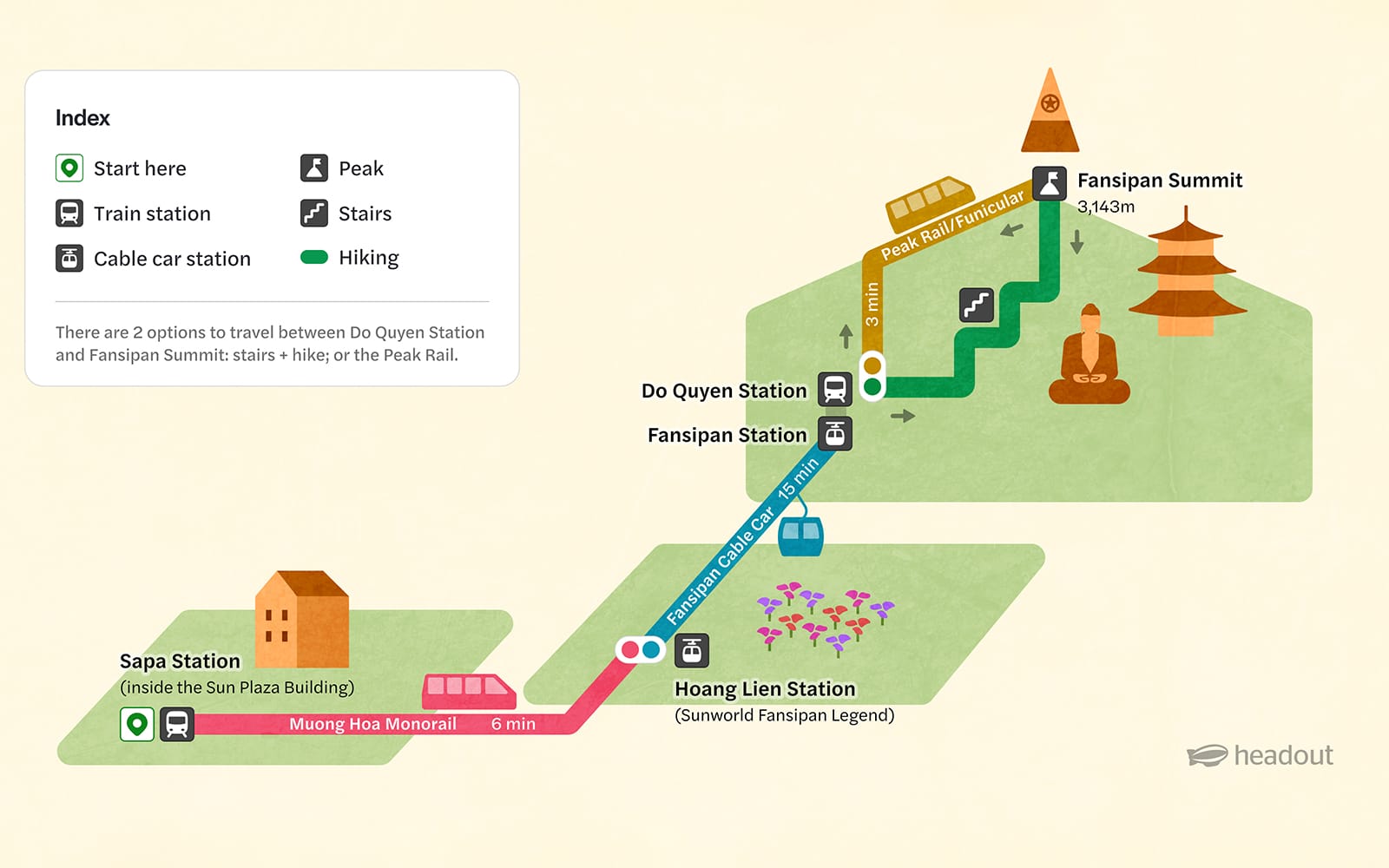 Sun World Fansipan Legend Tickets + Cable Car & Muong Hoa Monorail in Sa Pa - Attractions | TickYourList