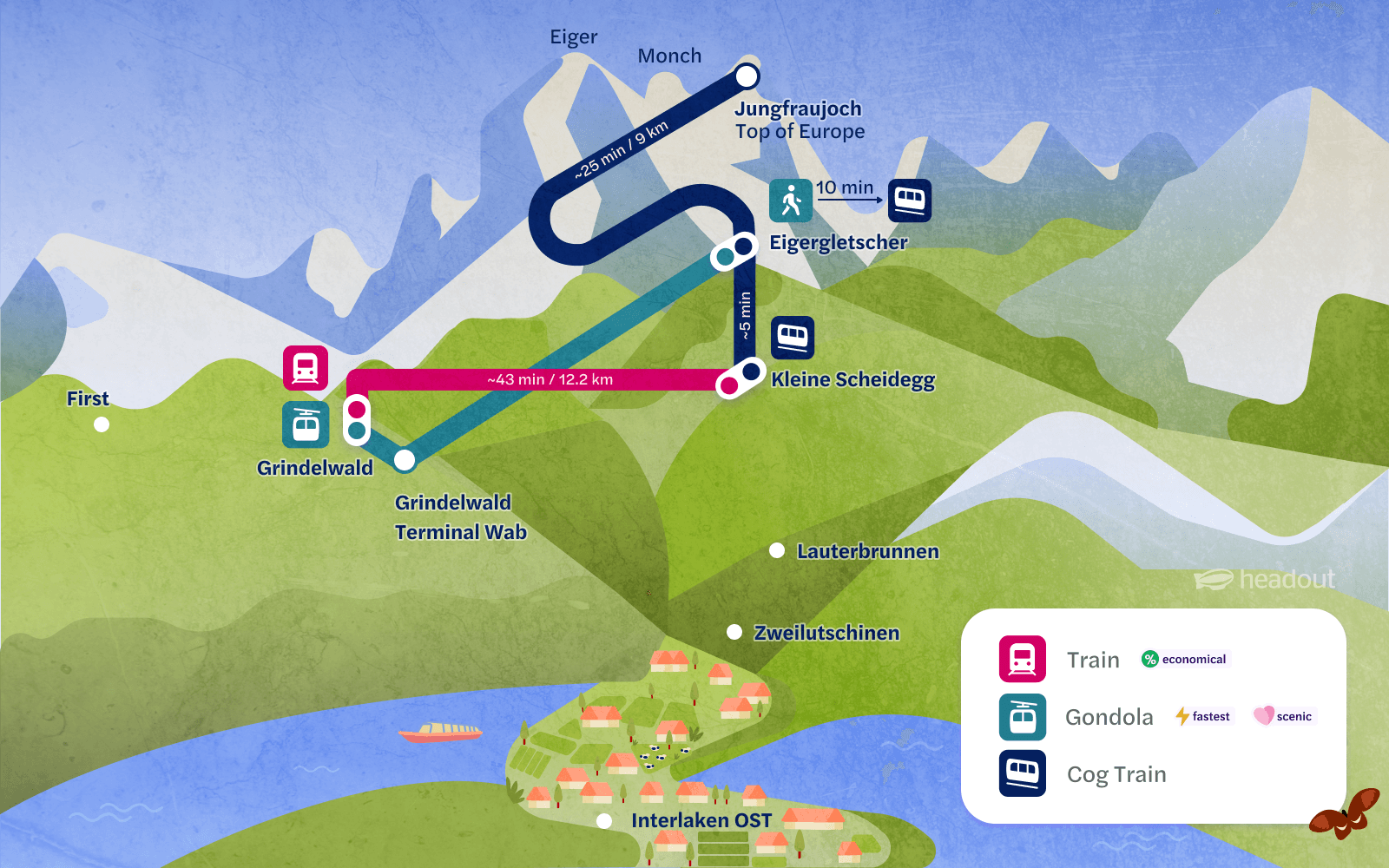 From Grindelwald: Jungfraujoch Top of Europe Round-Trip Tickets in Interlaken - Attractions | TickYourList