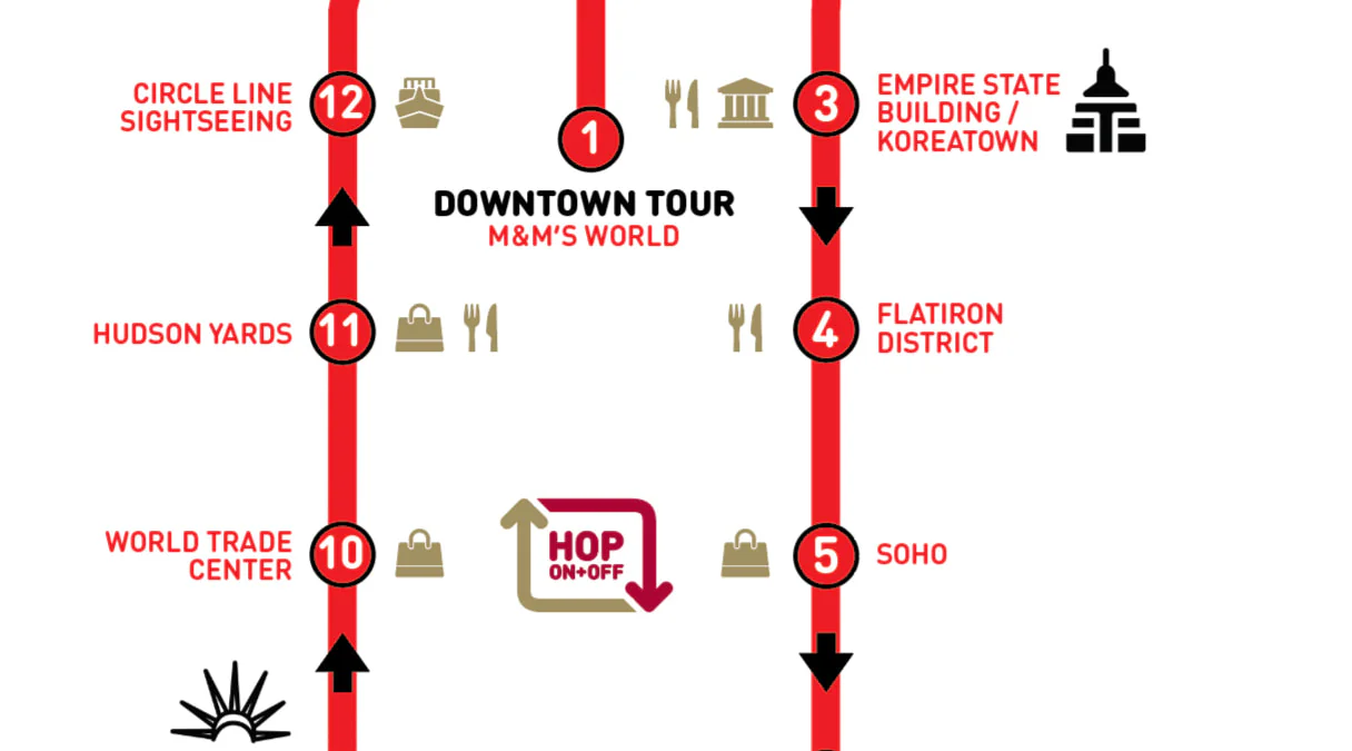 Open-top bus tour in New York City